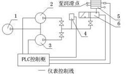 烧结机自动润滑的应用